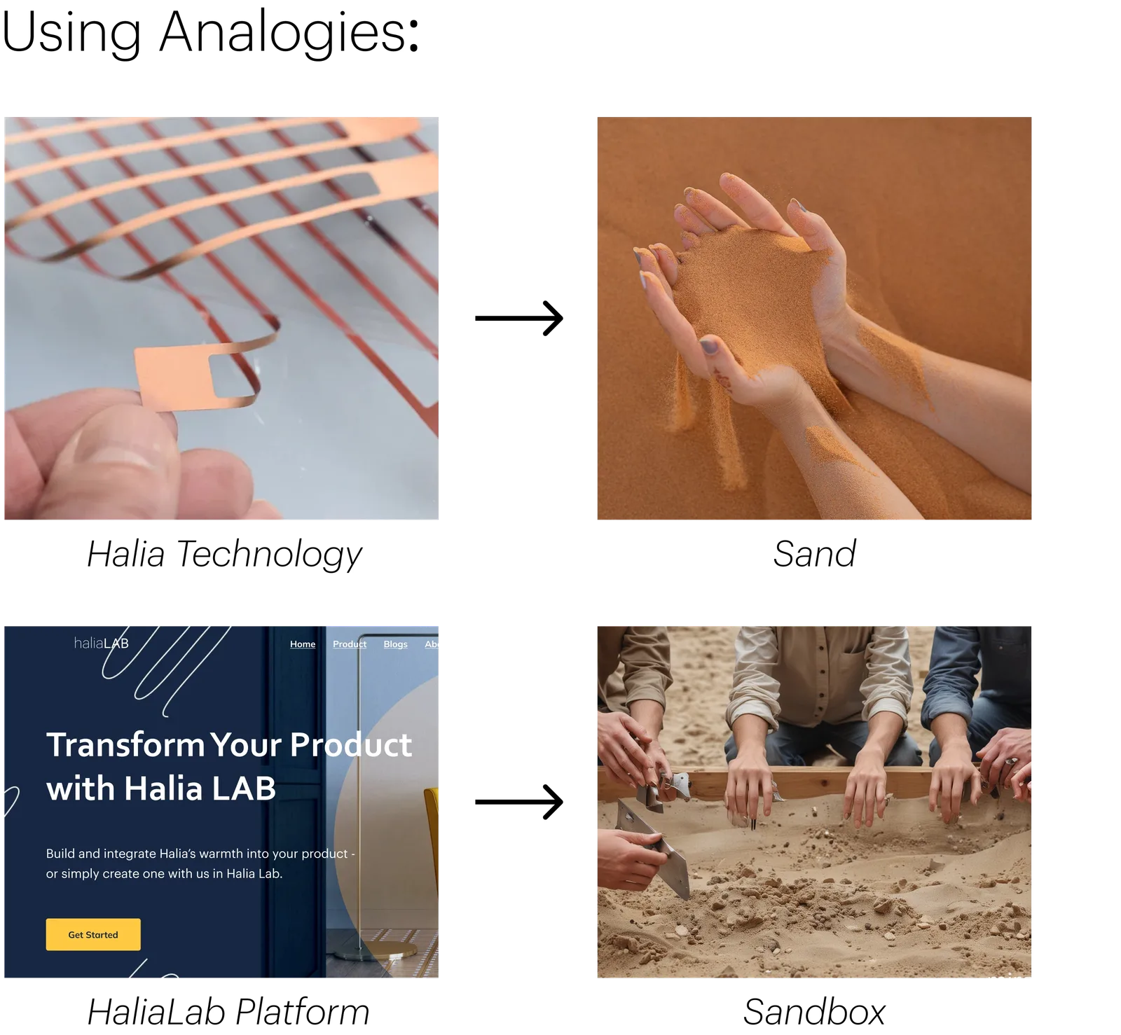 Picture of the analogies used in the TWSC pitch - the technology as sand and the platform as a sandbox.