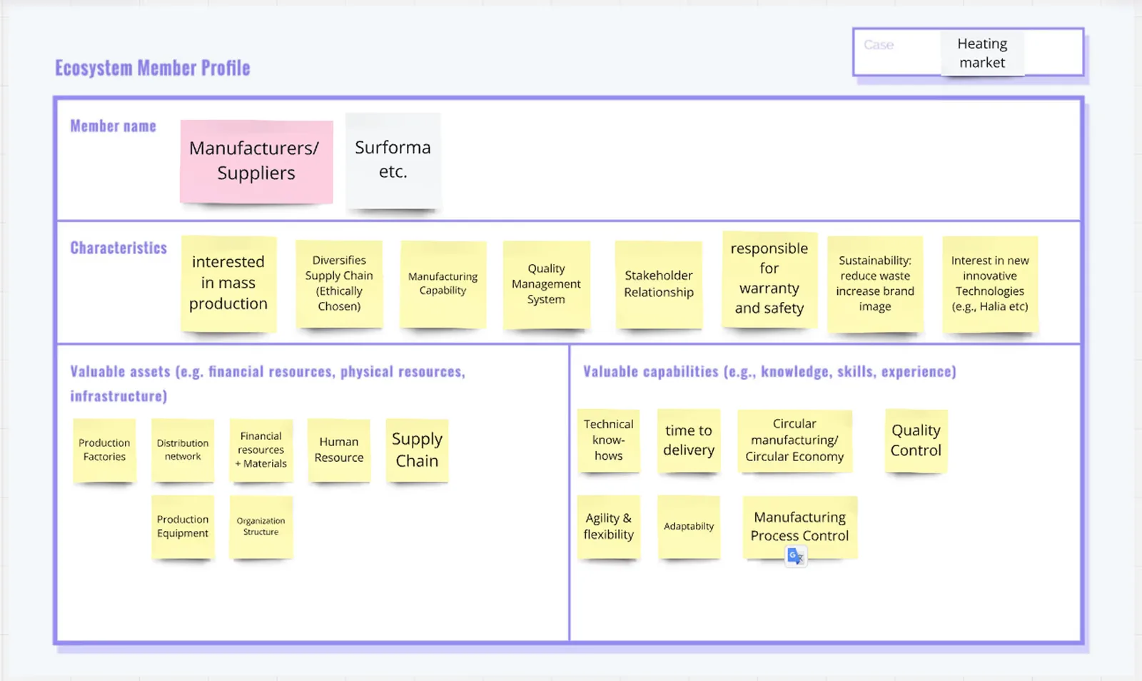 A matrix example of the ecosystem member profile of manufacturers in the heating industry, including their characteristics and contributions