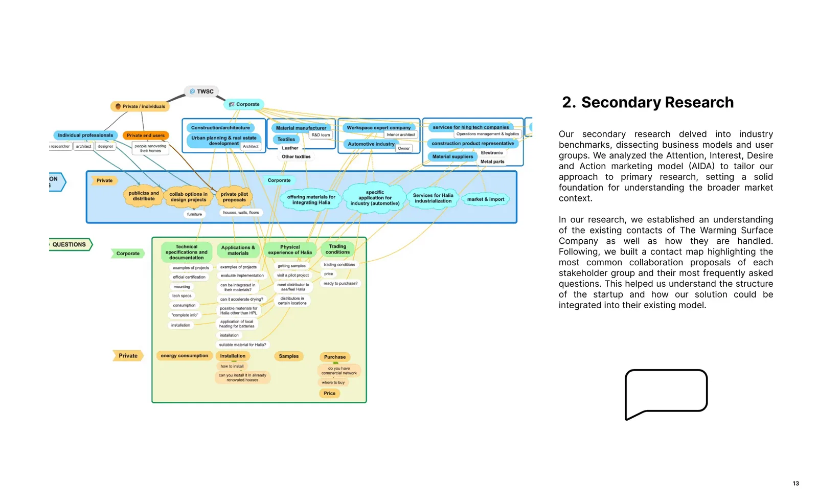 Secondary research page from project report, showing the different stakeholders we analyzed.