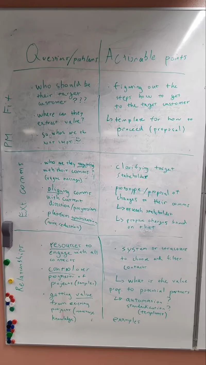 The entire pivot board captured on the screen