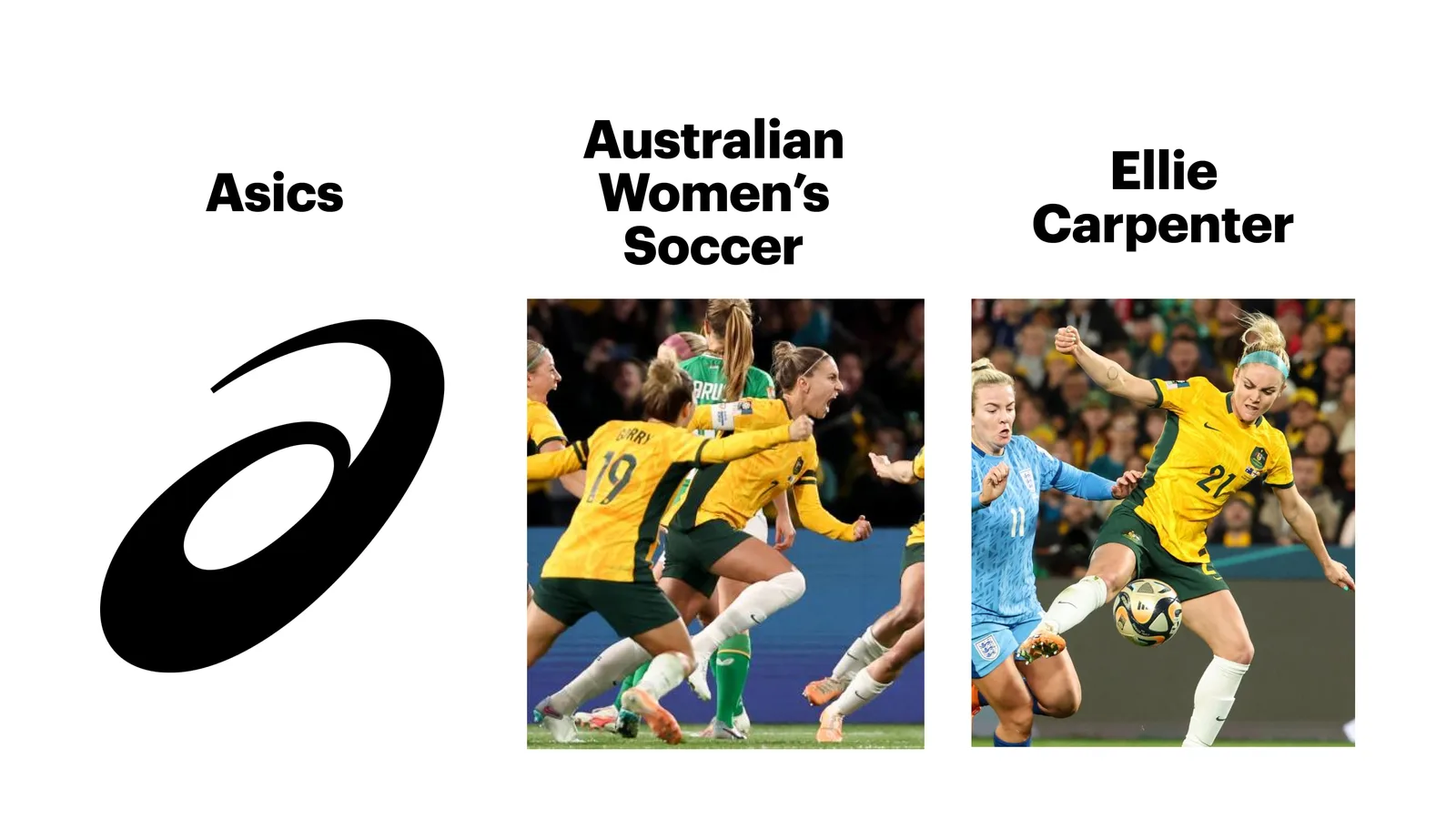 The three aspects now related to the project itself - where brand is Asics, sport is soccer and athlete is Ellie Carpenter