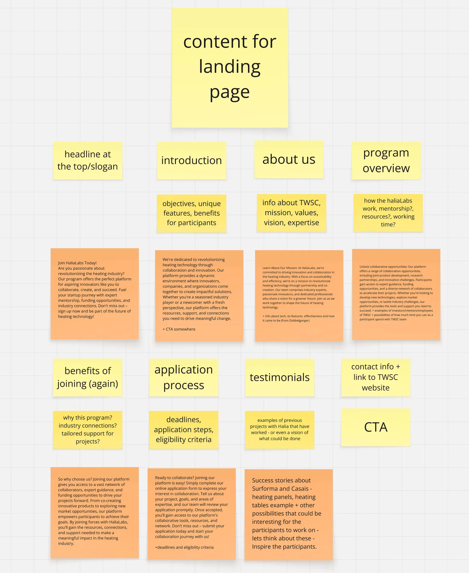 Miro notes of the different types of content that needs to go on the landing page of the platform