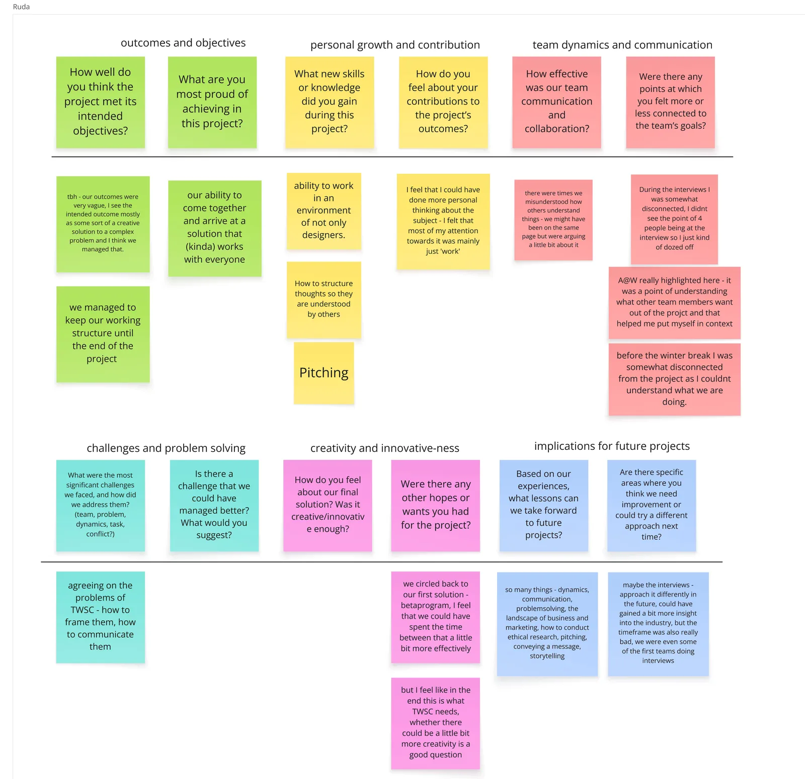 Reflection session questions examples and the associated answers